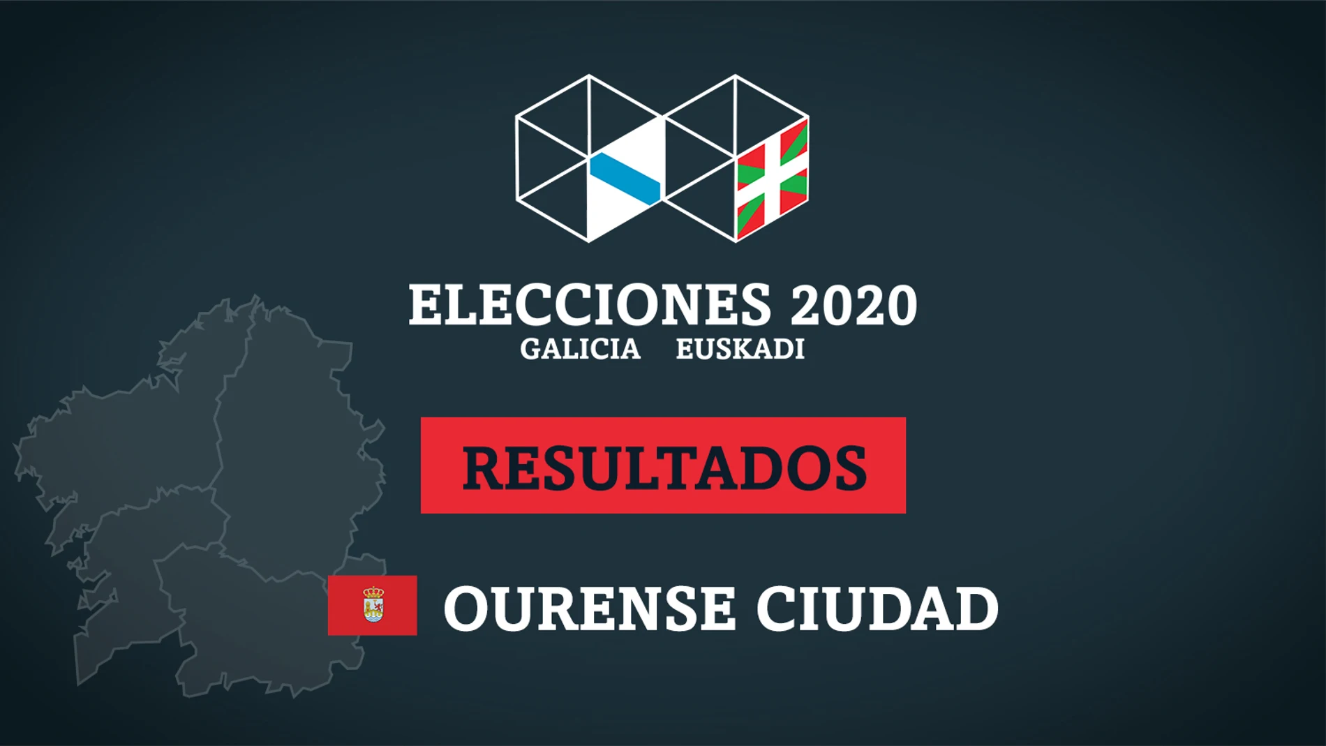 Resultados de las elecciones en Ourense (Orense)
