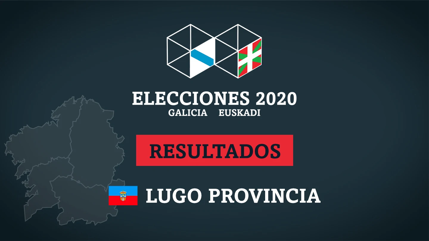 Resultados de las elecciones en la Provincia de Lugo Escrutinio resultado elecciones gallegas 2020