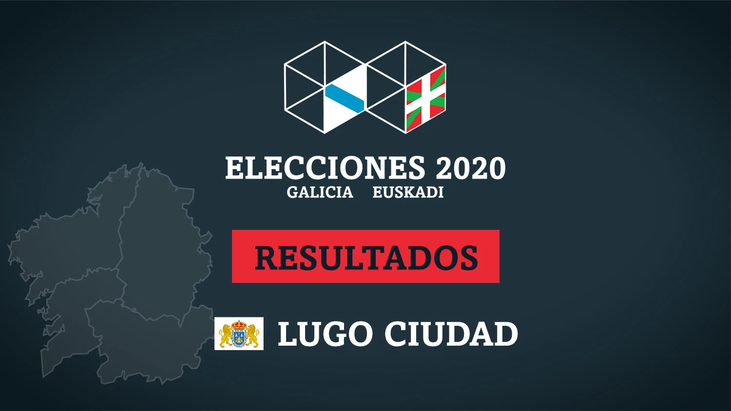 Escrutinio resultado elecciones gallegas 2020