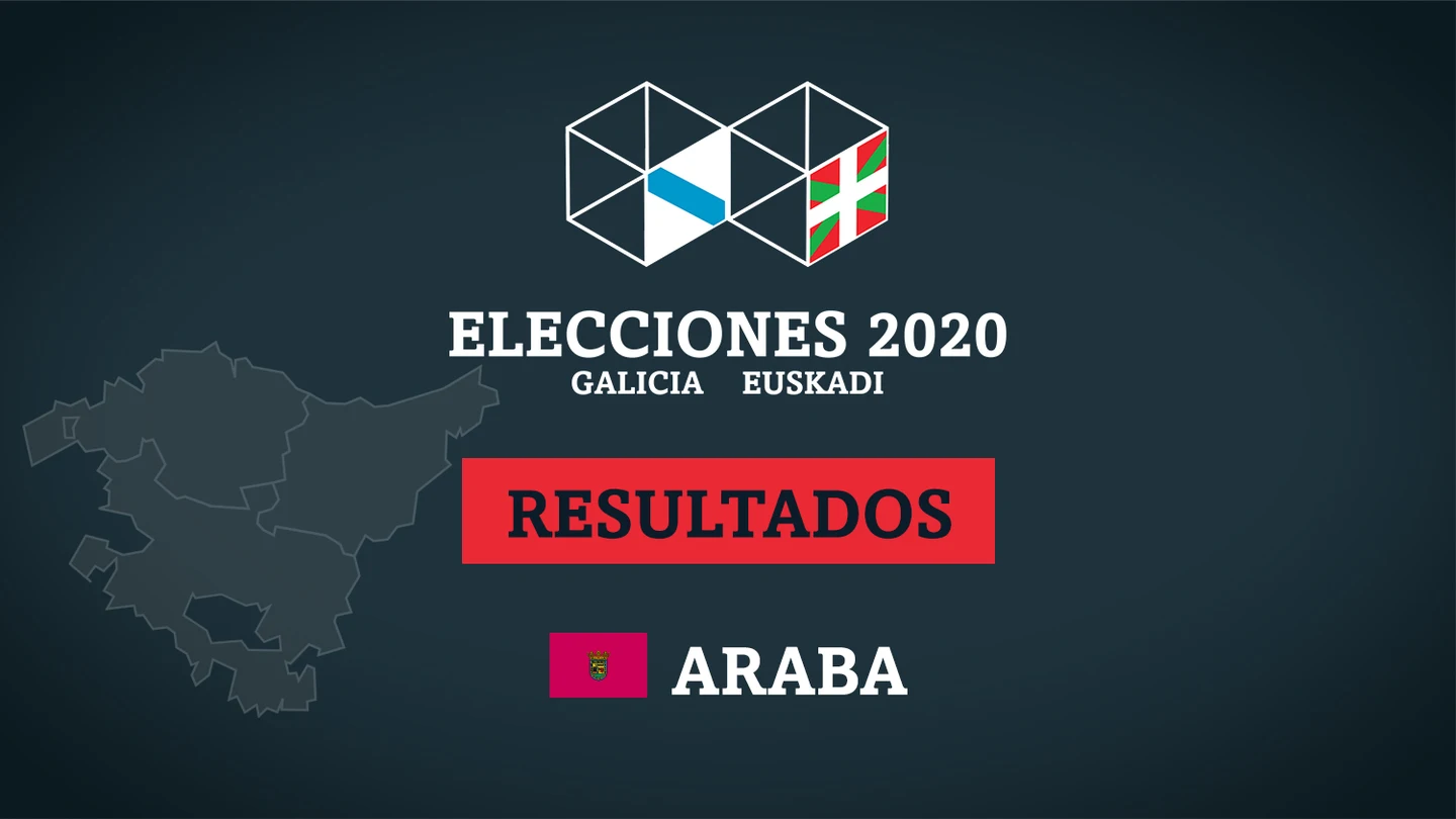 Resultados de las elecciones en Araba (Álava) Escrutinio resultado elecciones vascas 2020