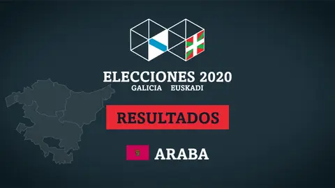 Resultados de las elecciones en Araba (Álava) Escrutinio resultado elecciones vascas 2020