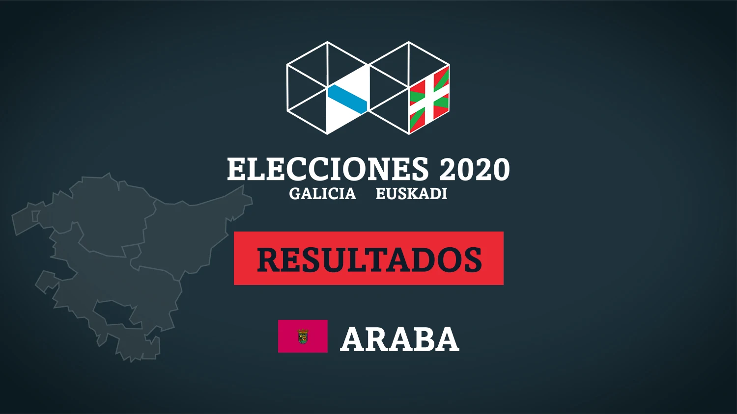 Escrutinio resultado elecciones vascas 2020