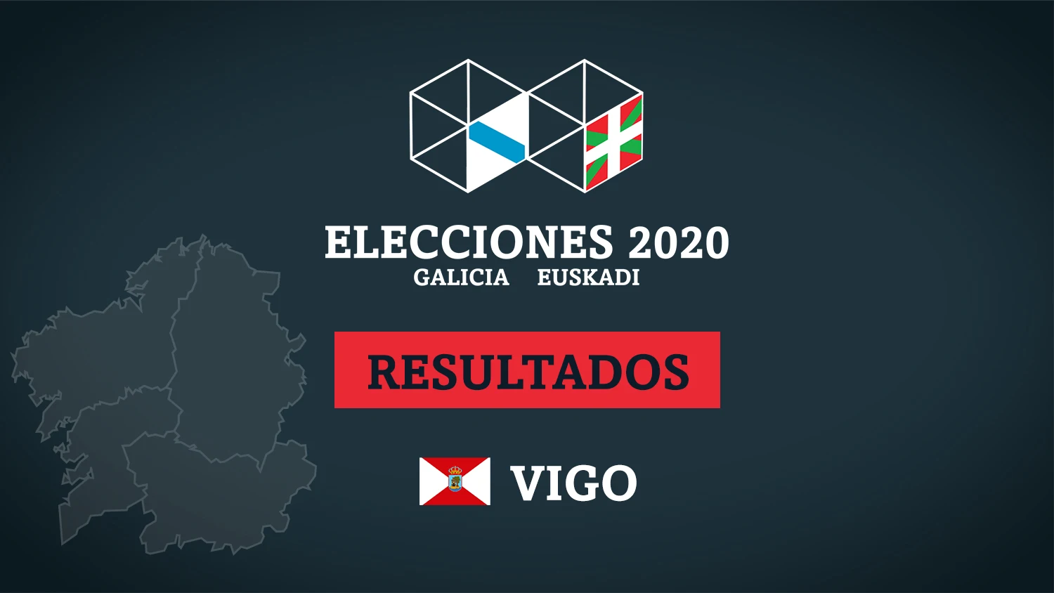 Escrutinio resultado elecciones gallegas 2020