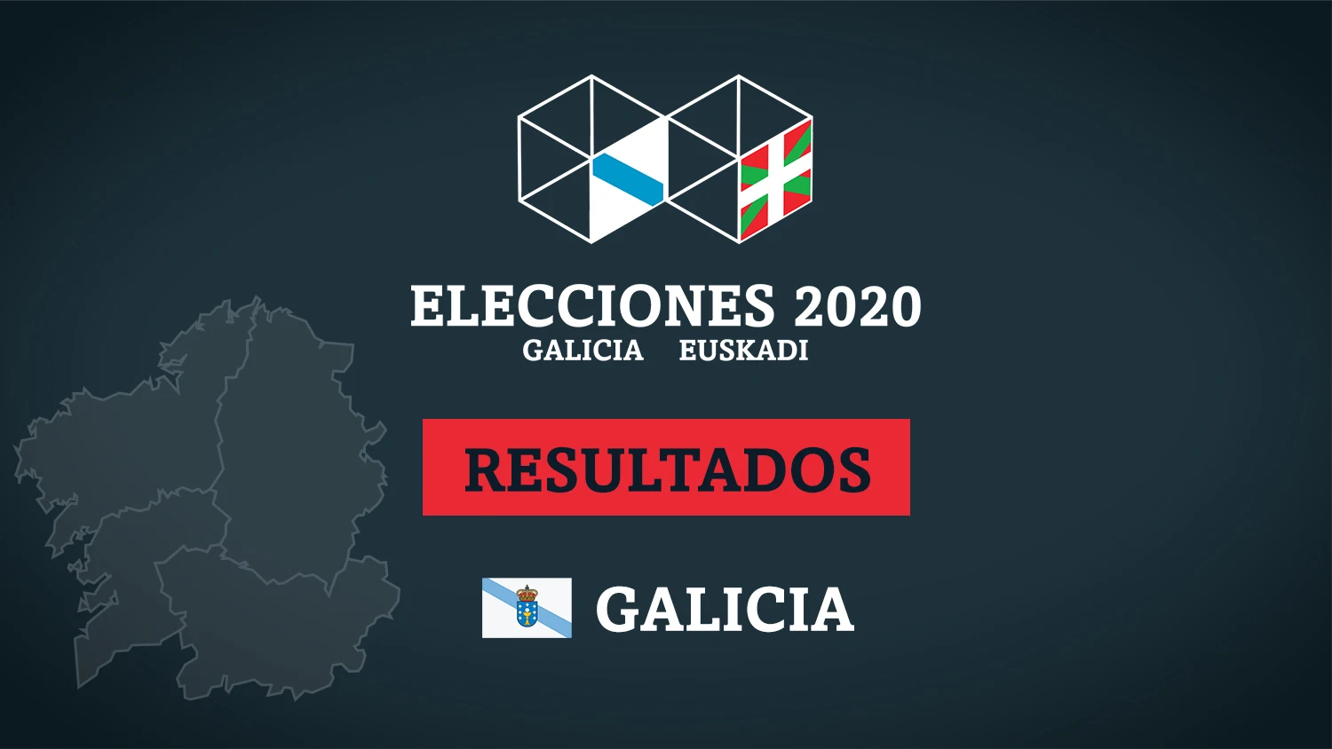 Escrutinio resultado elecciones gallegas 2020