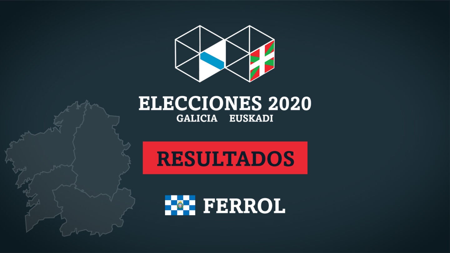 Escrutinio resultado elecciones gallegas 2020
