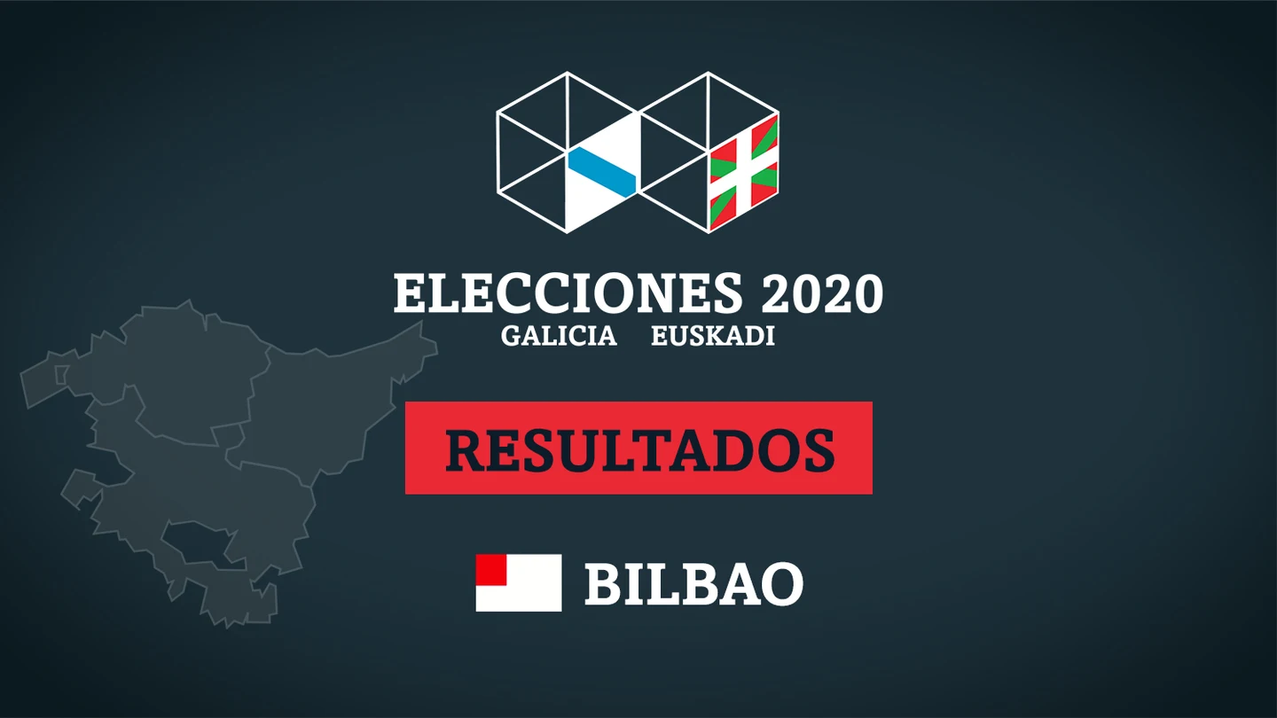 Resultados de las elecciones en Bilbao Escrutinio resultado elecciones vascas 2020