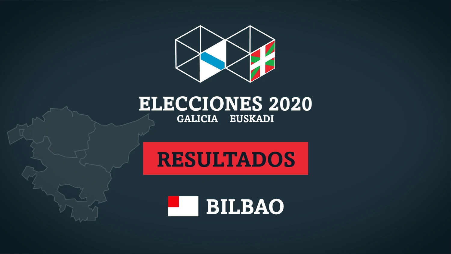 Escrutinio resultado elecciones vascas 2020