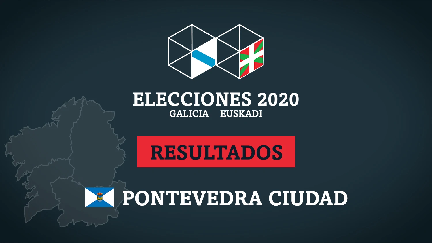 Escrutinio resultado elecciones gallegas 2020