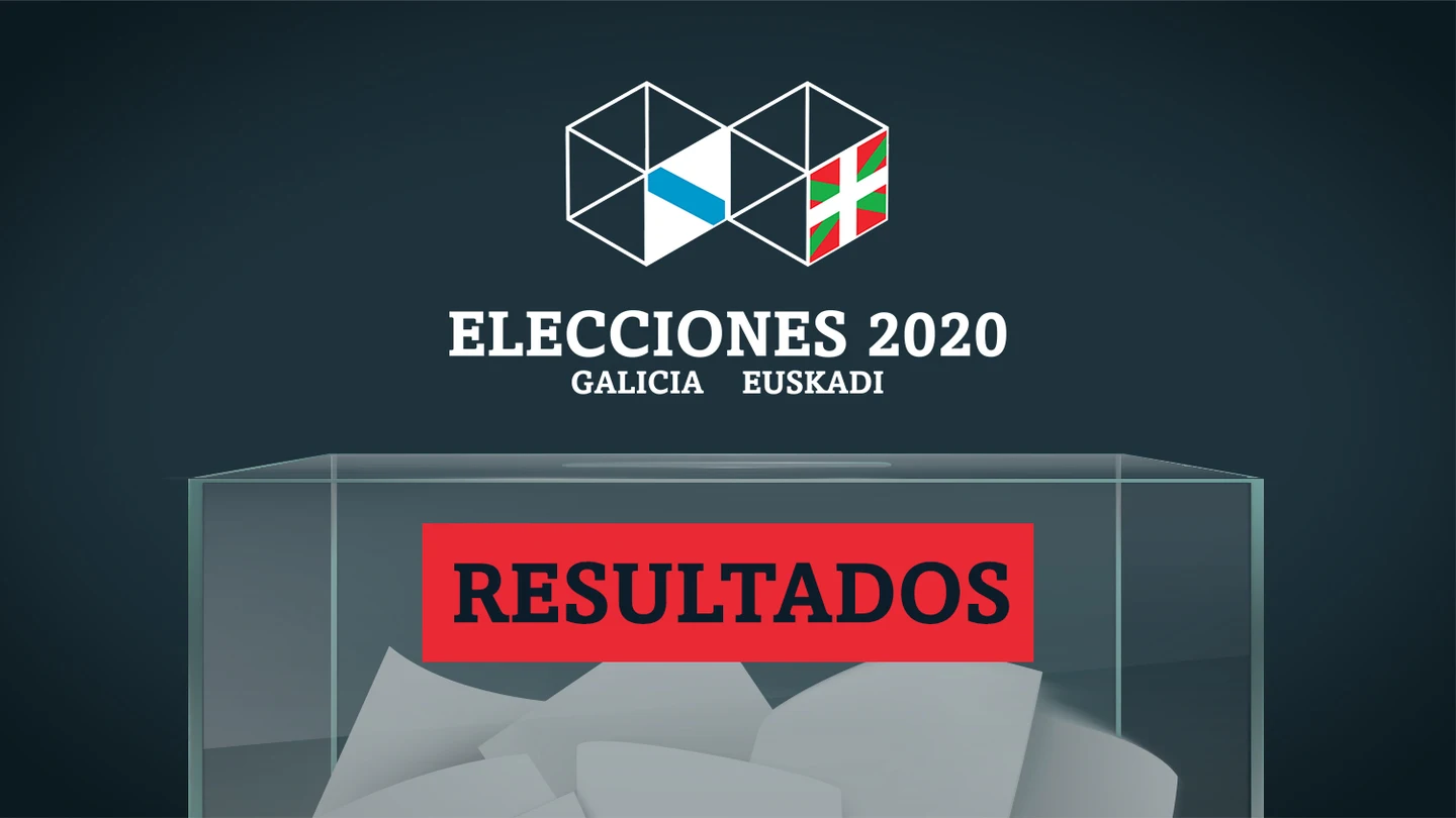 Resultados de las elecciones en la Provincia de A Coruña Escrutinio resultado elecciones gallegas 2020