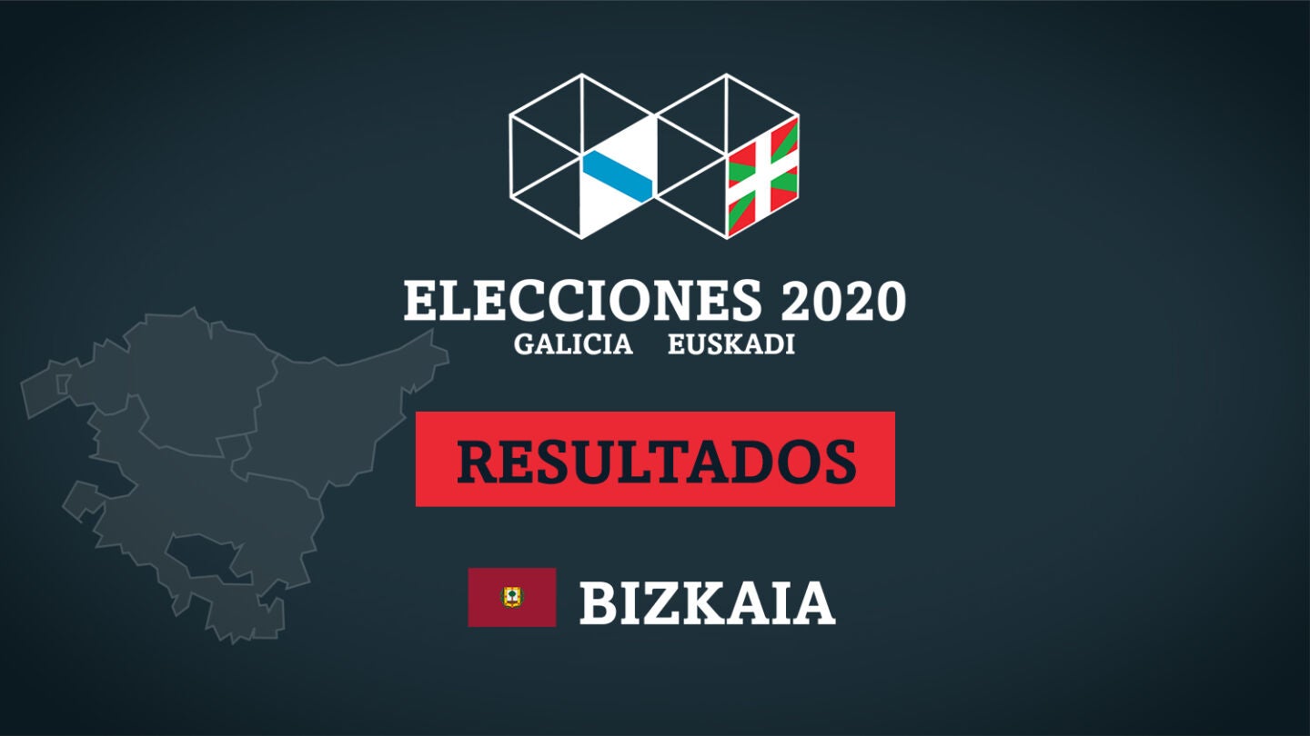 Escrutinio resultado elecciones vascas 2020