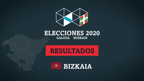 Resultados de las elecciones en Bizkaia (Vizcaya) Escrutinio resultado elecciones vascas 2020