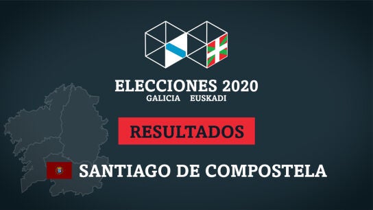 Escrutinio resultado elecciones gallegas 2020