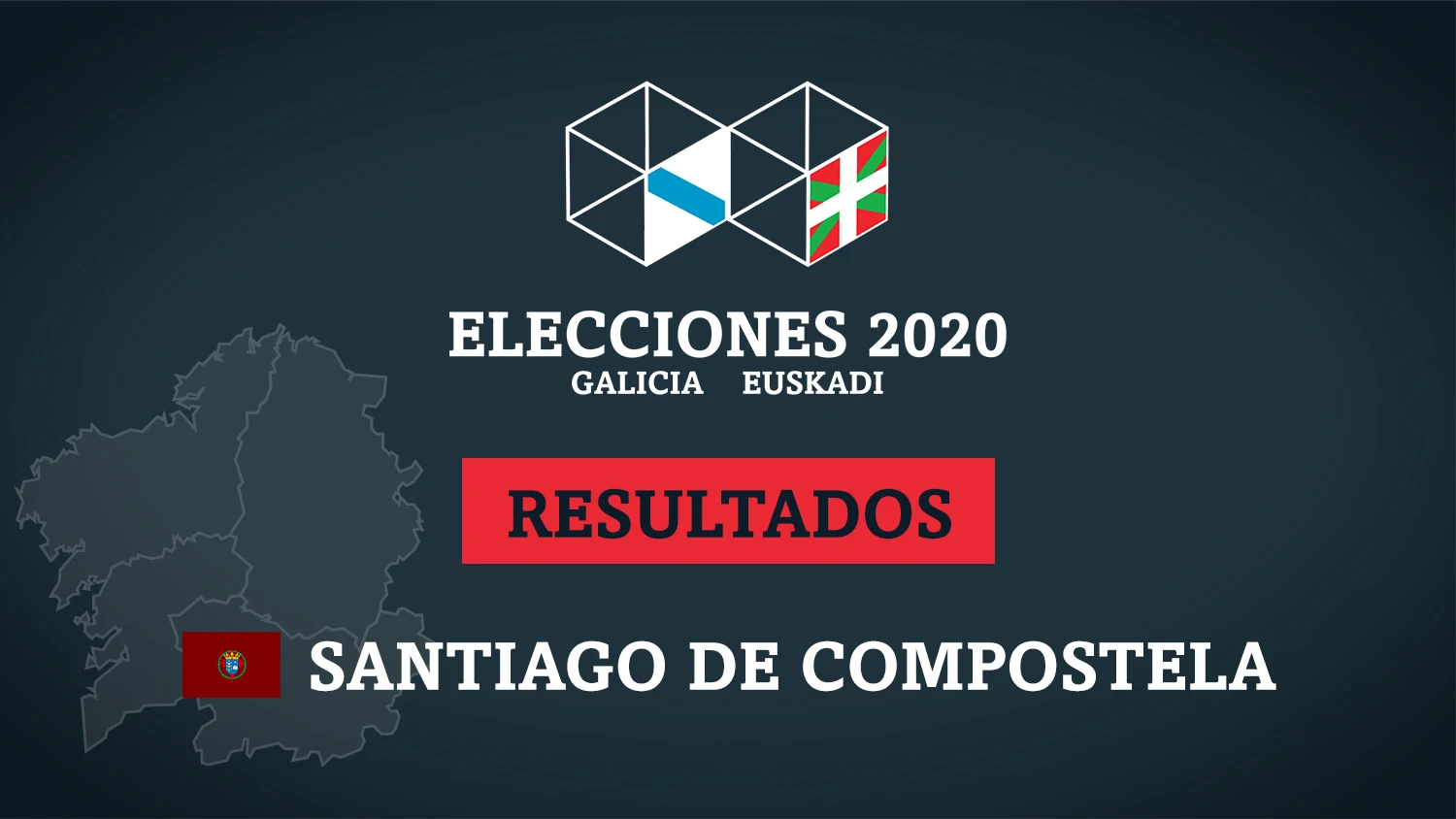 Escrutinio resultado elecciones gallegas 2020