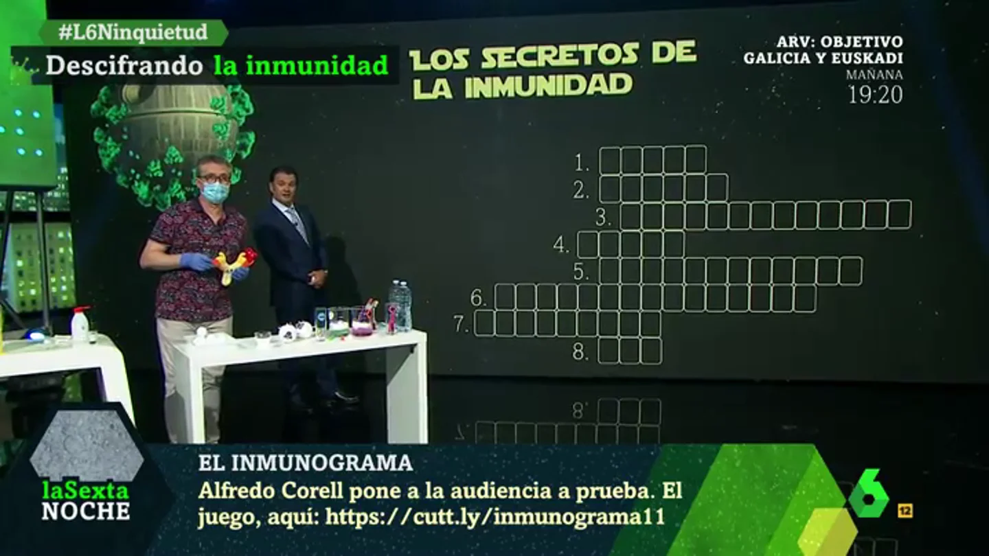 Inmunograma de Alfredo Corell Inmunograma de Alfredo Corell
