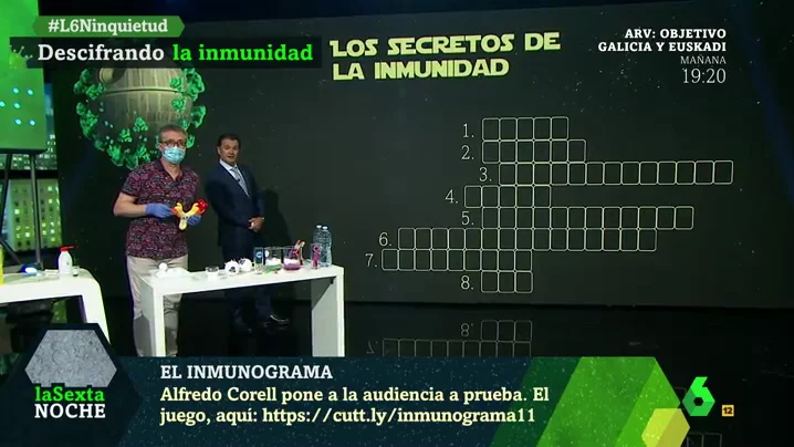 Inmunograma de Alfredo Corell Inmunograma de Alfredo Corell