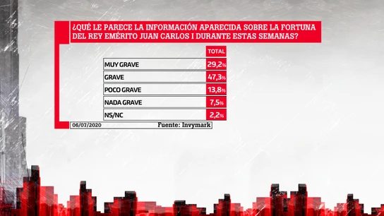 Barómetro laSexta Barómetro laSexta