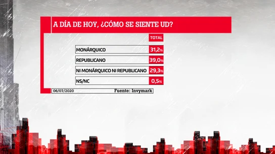 Barómetro laSexta Barómetro laSexta