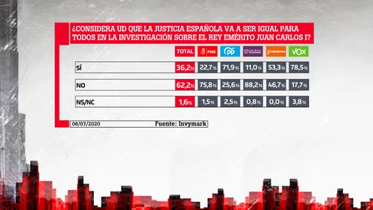 Barómetro laSexta Barómetro laSexta
