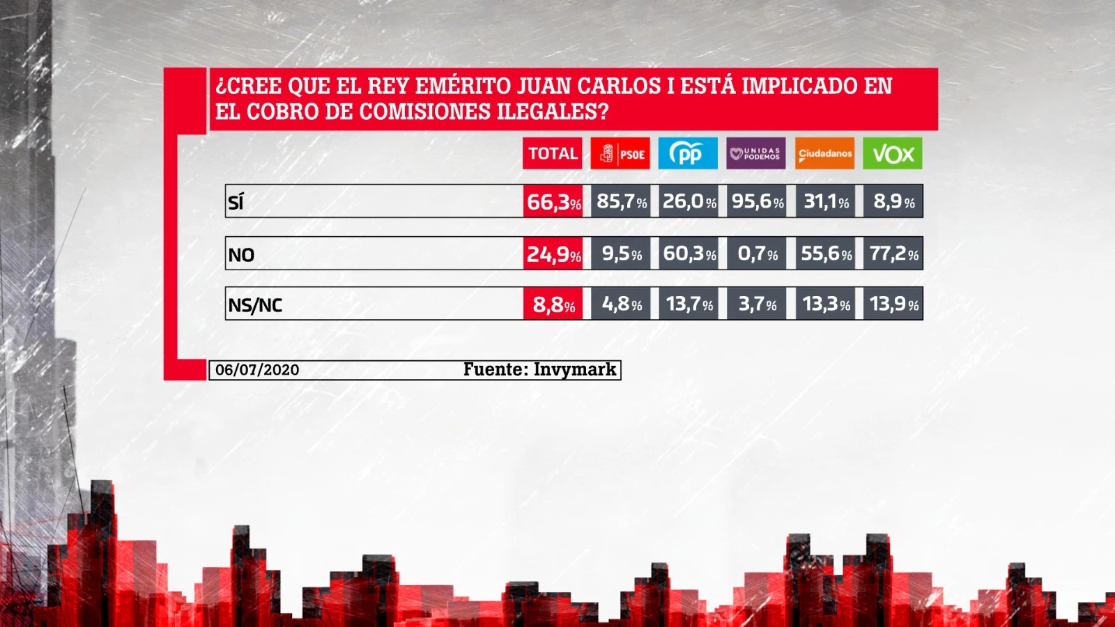 Barómetro laSexta