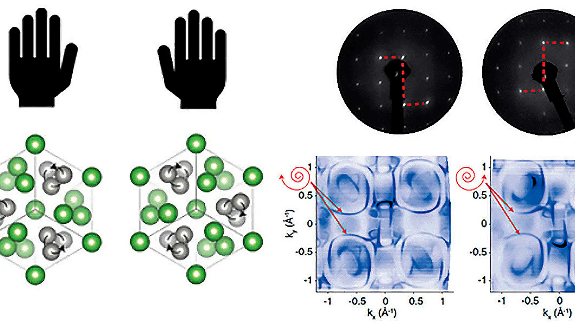Un cristal quiral permite un nuevo avance en materiales topologicos