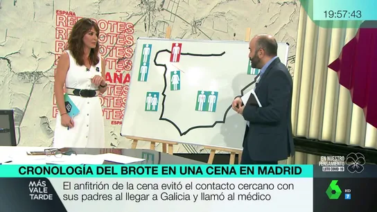 Cronología de un brote de coronavirus Cronología de un brote de coronavirus