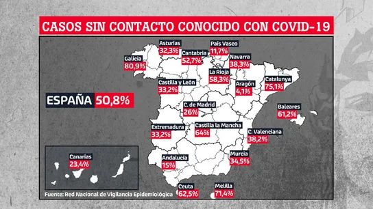 Porcentaje de casos sin contacto conocido con coronavirus. Porcentaje de casos sin contacto conocido con coronavirus.