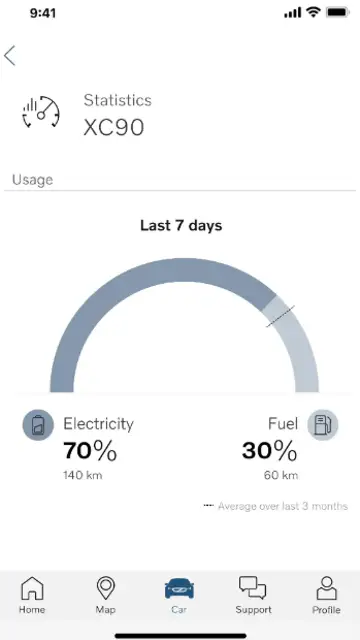 Aplicación 'Volvo on Call' Aplicación 'Volvo on Call'