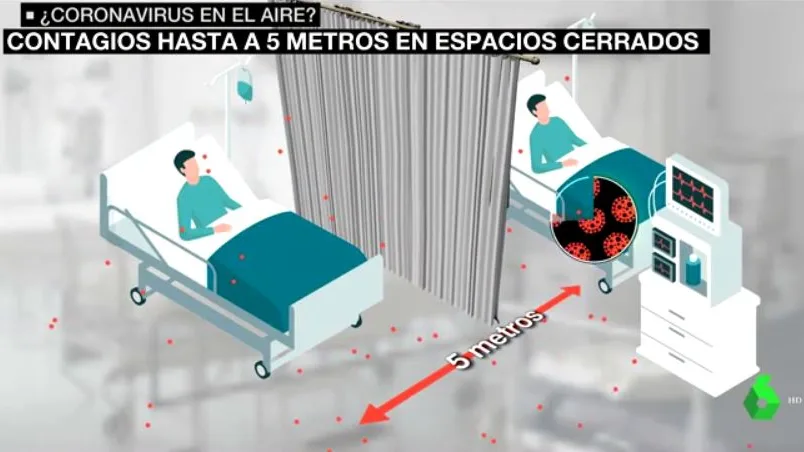 Hallan partículas infecciosas de coronavirus a cinco metros de un paciente contagiado