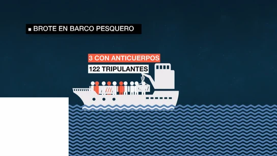 Brote en un barco pesquero Brote en un barco pesquero