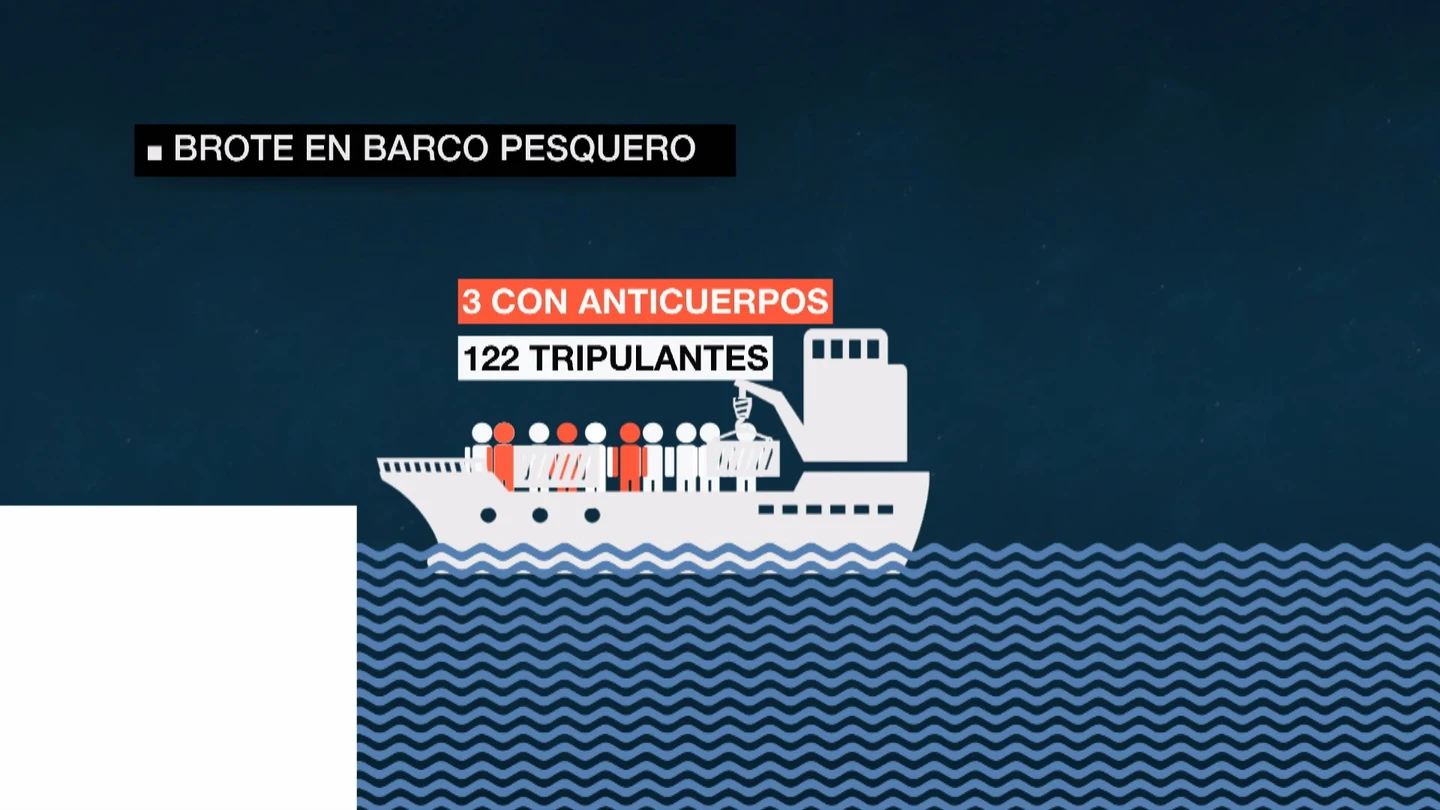 Brote en un barco pesquero Brote en un barco pesquero