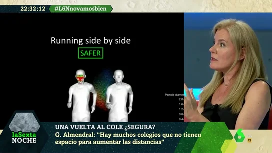 ¿Cómo se dan los contagios de coronavirus por aerosoles?: así se expanden las minúsculas partículas de saliva ¿Cómo se dan los contagios de coronavirus por aerosoles?: así se expanden las minúsculas partículas de saliva