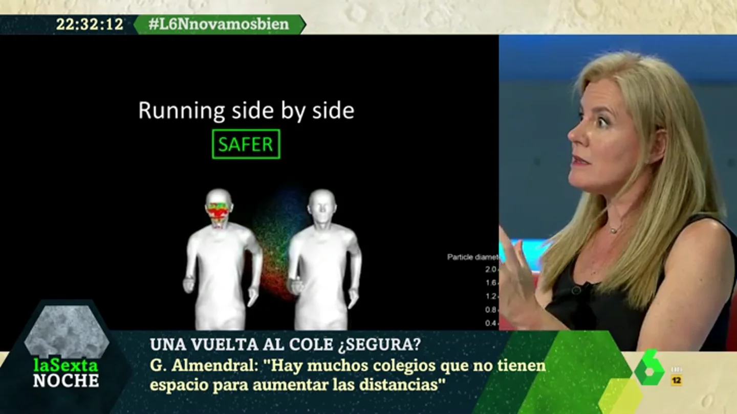 ¿Cómo se dan los contagios de coronavirus por aerosoles?: así se expanden las minúsculas partículas de saliva ¿Cómo se dan los contagios de coronavirus por aerosoles?: así se expanden las minúsculas partículas de saliva
