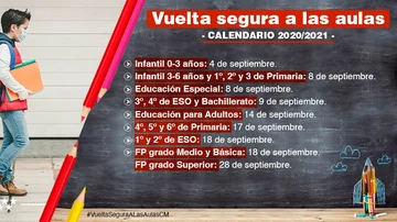Fechas de inicio del curso en la Comunidad de Madrid