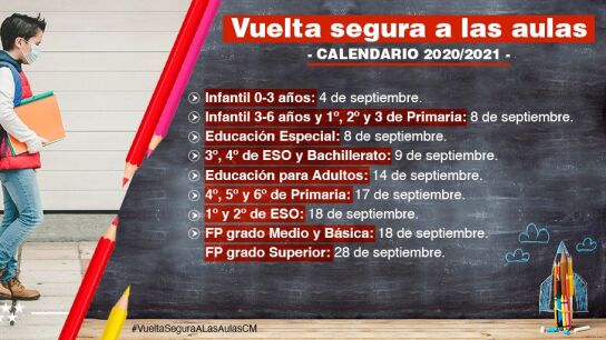 Fechas de inicio del curso en la Comunidad de Madrid