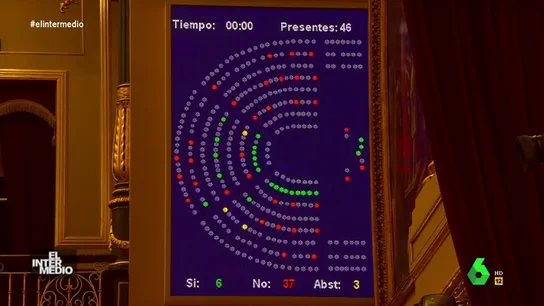 Vídeo manipulado - Lo que no se vio de la votación de la prórroga del estado de alarma: lo hicieron a ritmo de 'Despacito' Vídeo manipulado - Lo que no se vio de la votación de la prórroga del estado de alarma: lo hicieron a ritmo de 'Despacito'