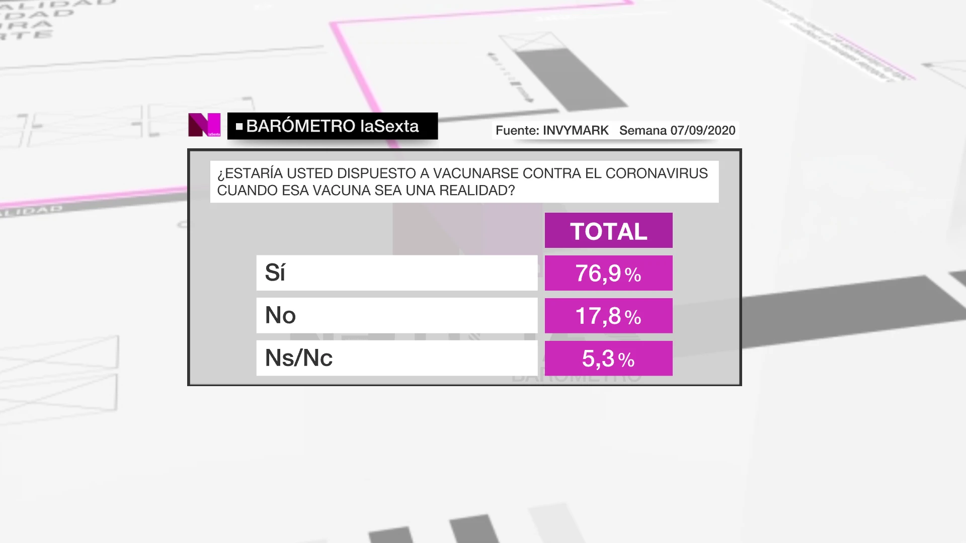 Barómetro de laSexta del sábado 12 de septiembre