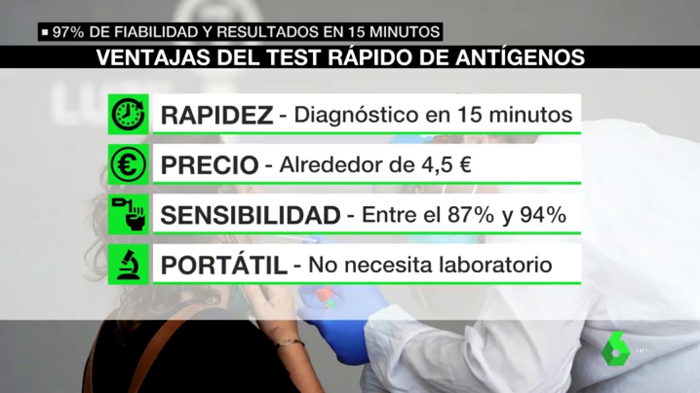 TEST DE ANT&Iacute;GENOS