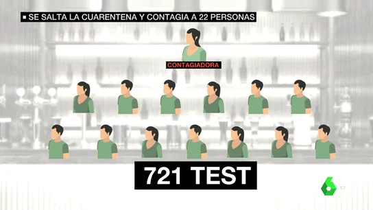 Cronología de una irresponsabilidad en pandemia: los pasos de la joven que ha provocado la realización 700 PCR en Alemania Cronología de una irresponsabilidad en pandemia: los pasos de la joven que ha provocado la realización 700 PCR en Alemania