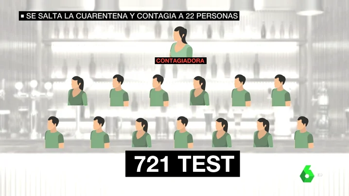 Cronología de una irresponsabilidad en pandemia: los pasos de la joven que ha provocado la realización 700 PCR en Alemania