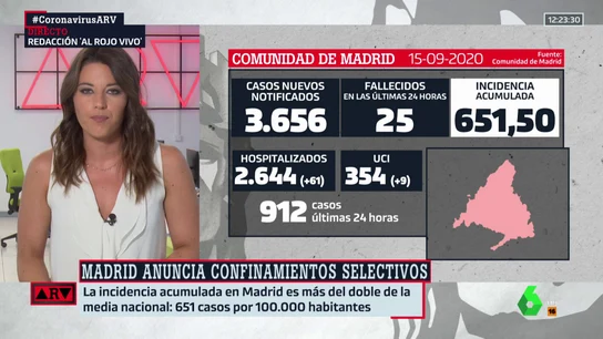 Los expertos consideran necesarias medidas urgentes en Madrid: estos son los datos del coronavirus en la capital Los expertos consideran necesarias medidas urgentes en Madrid: estos son los datos del coronavirus en la capital