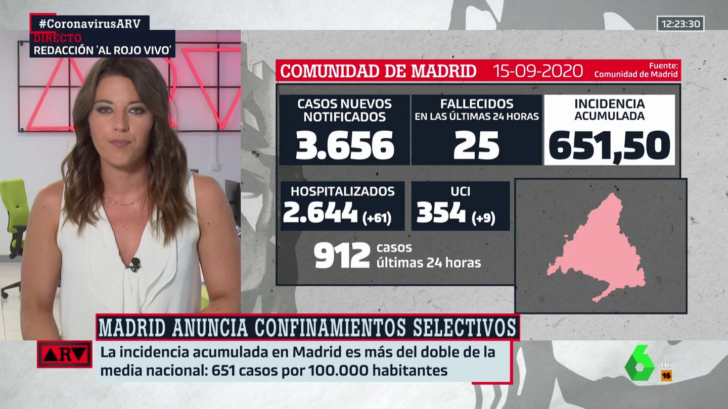 Los expertos consideran necesarias medidas urgentes en Madrid: estos son los datos del coronavirus en la capital Los expertos consideran necesarias medidas urgentes en Madrid: estos son los datos del coronavirus en la capital