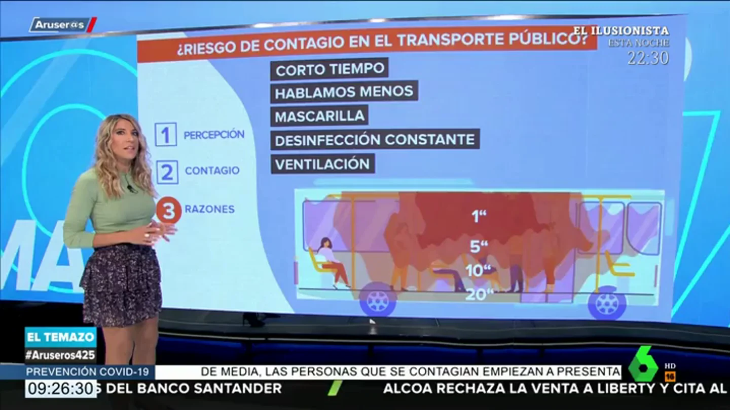 ¿Hay riesgo de contagio en el transporte público?: las cifras dicen que no ¿Hay riesgo de contagio en el transporte público?: las cifras dicen que no