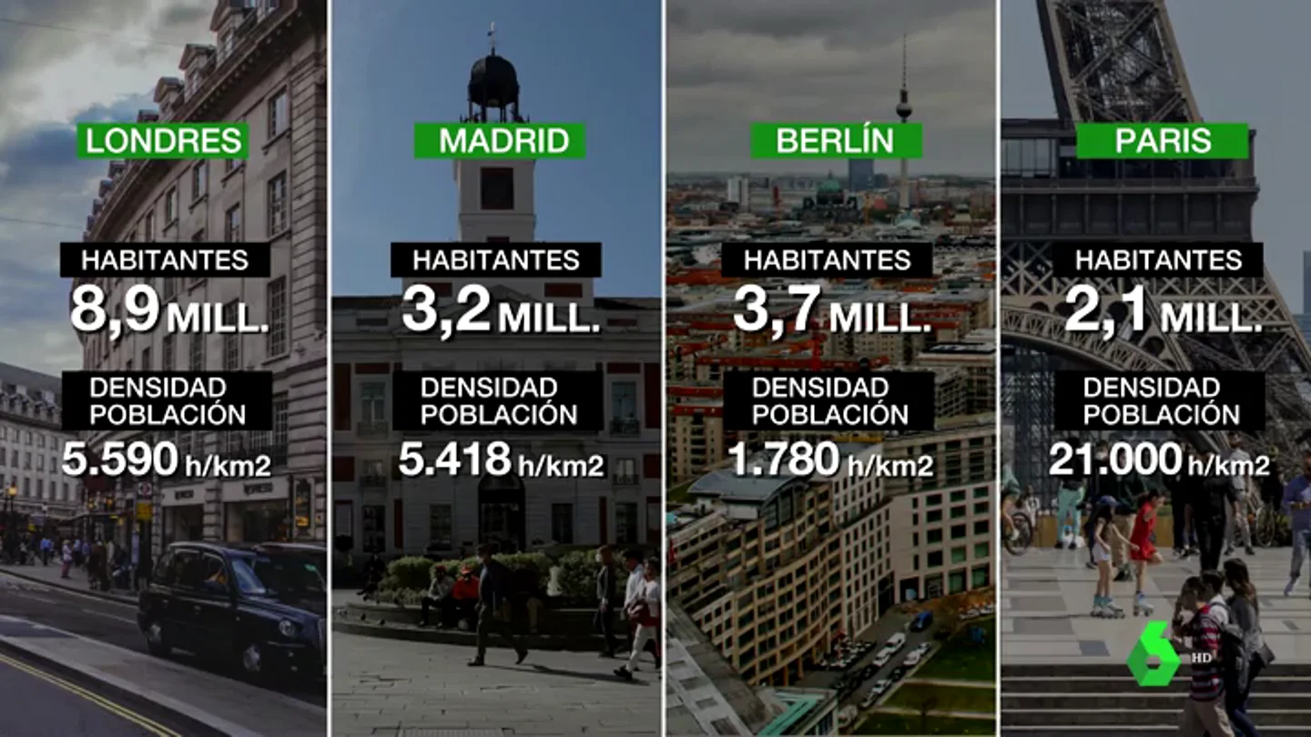 COMPARACIÓN CIUDADES COMPARACIÓN CIUDADES