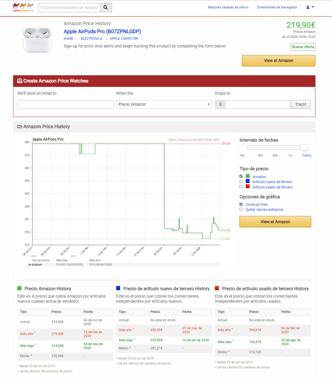 Historial de precio CamelCamelCamel 