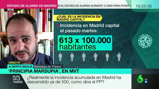 Alberto Sicilia en MVT Alberto Sicilia en MVT