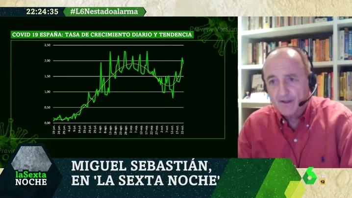 Miguel Sebastián en laSexta Noche