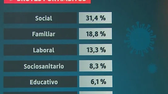 Datos del Ministerio de Sanidad Datos del Ministerio de Sanidad