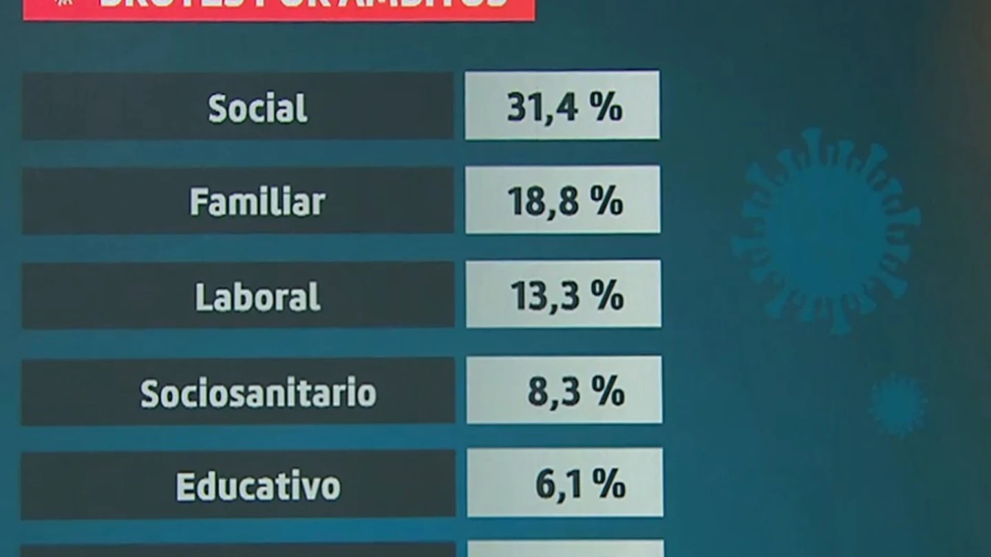 Datos del Ministerio de Sanidad Datos del Ministerio de Sanidad