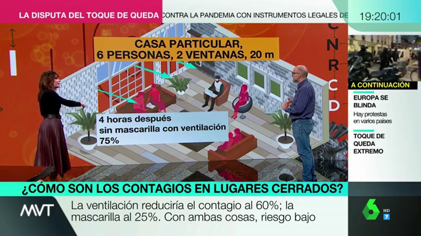 ¿Qué probabilidades hay de contagiarse de coronavirus en un espacio cerrado?: te lo explicamos con estos ejemplos ¿Qué probabilidades hay de contagiarse de coronavirus en un espacio cerrado?: te lo explicamos con estos ejemplos
