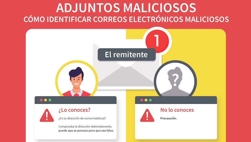 Consejos del INCIBE para evitar problemas con el correo electrónico.